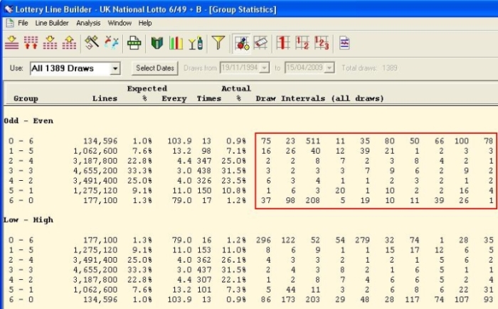 Lottery Statistics Intervals