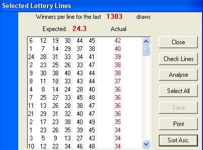 UK best lotto lines 2